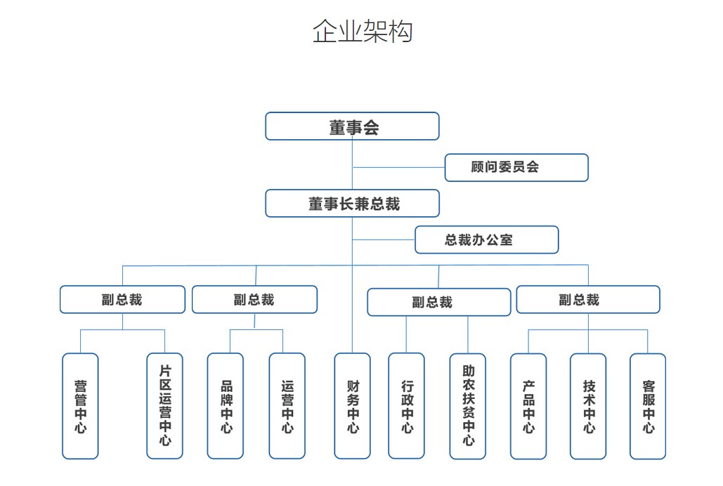 企业架构.jpg